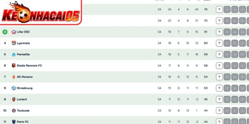 Bảng xếp hạng Serie A