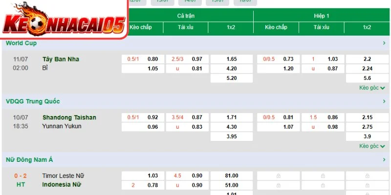 Cách chuyển odds châu Âu sang châu Á theo định dạng hệ số