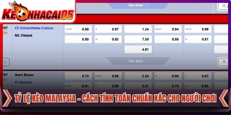 Tỷ Lệ Kèo Malaysia - Cách Tính Toán Chuẩn Xác Cho Người Chơi