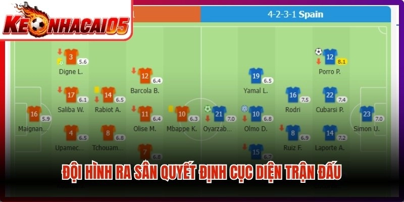 Đội hình ra sân quyết định cục diện trận đấu
