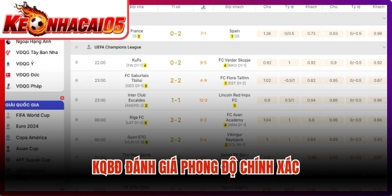 KQBĐ đánh giá phong độ chính xác
