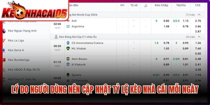 Lý do người dùng nên cập nhật tỷ lệ Kèo nhà cái mỗi ngày